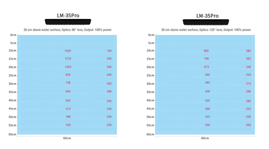 Light Master LM-35 Pro LED Light