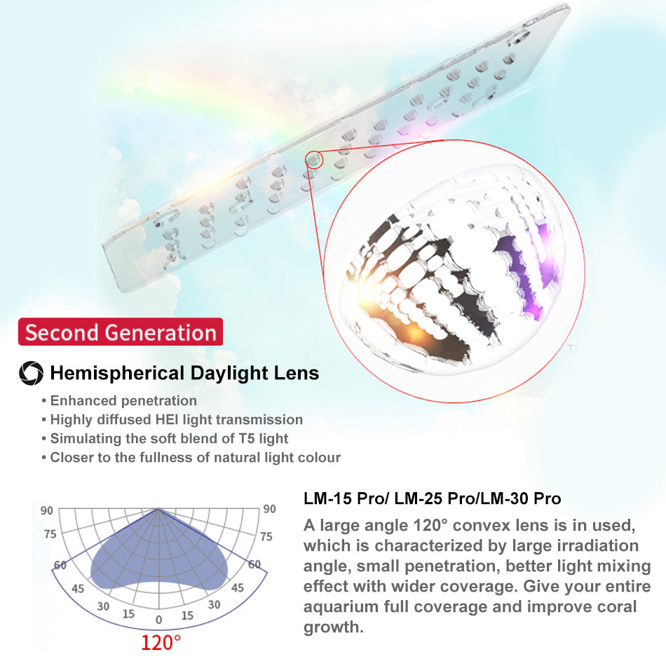 Light Master LM-25 Pro LED Light - Seatorch Australia