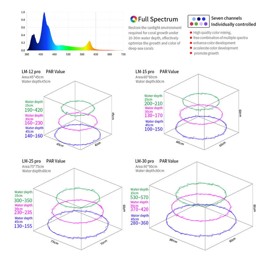 Light Master LM-35 Pro LED Light