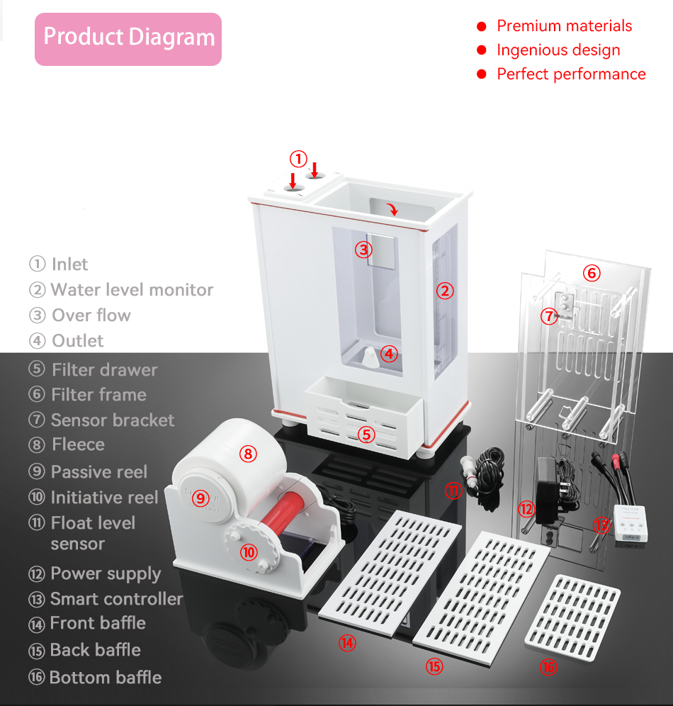 Automatic Roller Filter (Left Inlet Version)