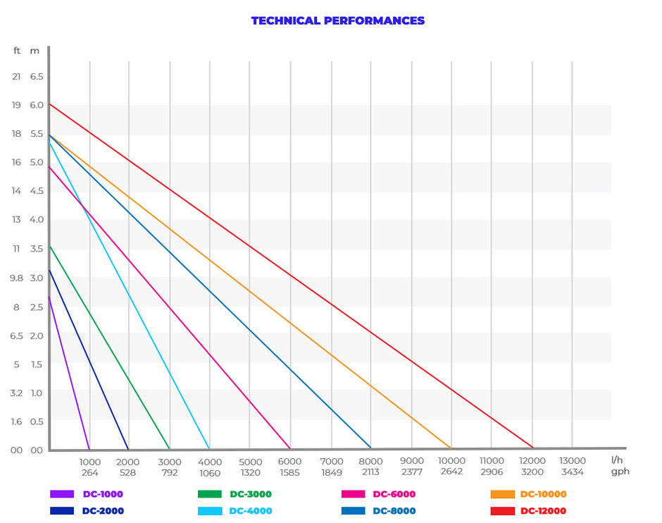 X-POWER Smart DC Pump 6000