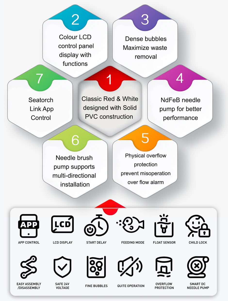 Ultra-Marine Smart DC Protein Skimmer UM-180IN