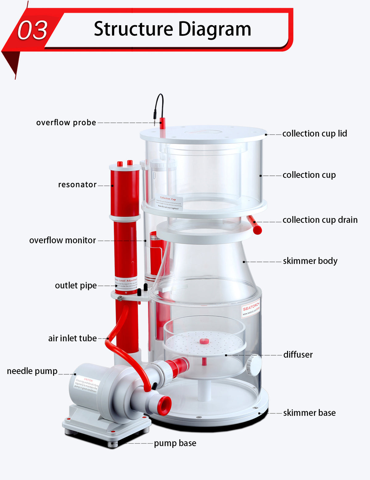 Ultra-Marine Smart DC Protein Skimmer UM-180IN – Seatorch Australia