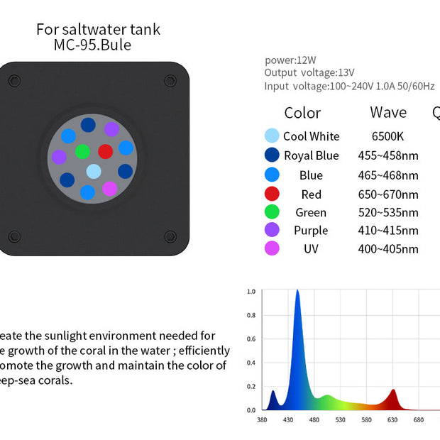 Mini Color LED Light - MC95 Blue
